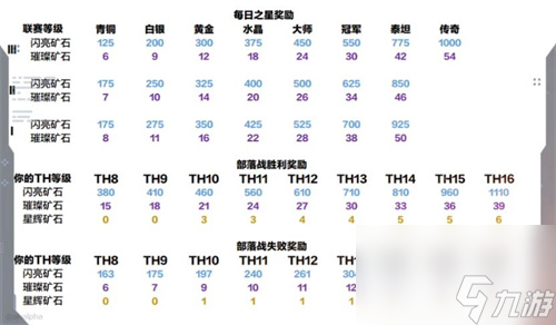 部落冲突16本矿石怎么获取 16本三种新矿石获得方法