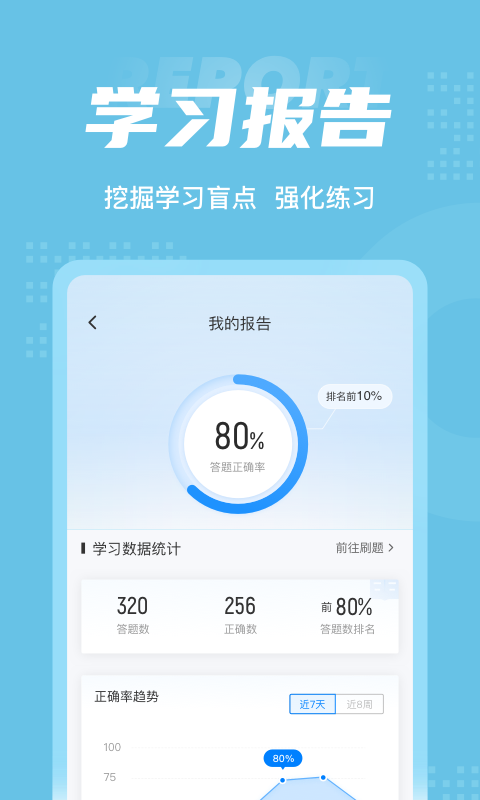 临床助理医师聚题库APP高清大图