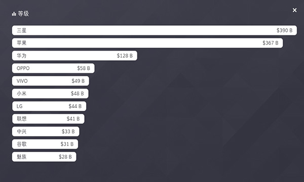 智能手机大亨2 中文版高清大图