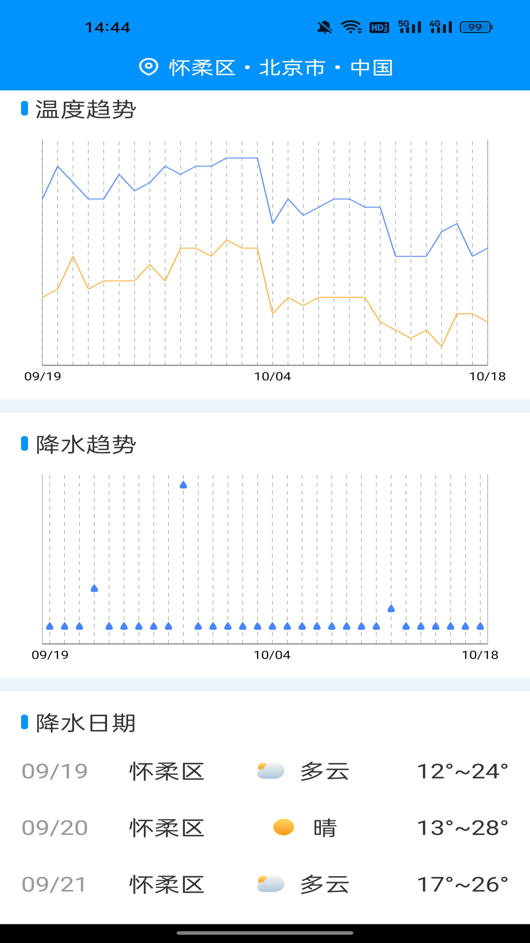 天气预报分钟报app高清大图