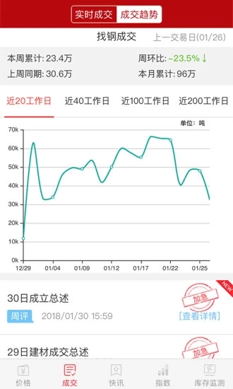 找钢指数高清大图