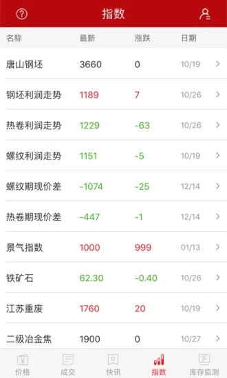 找钢指数高清大图